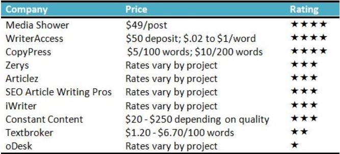 How to write a reflective essay on ?