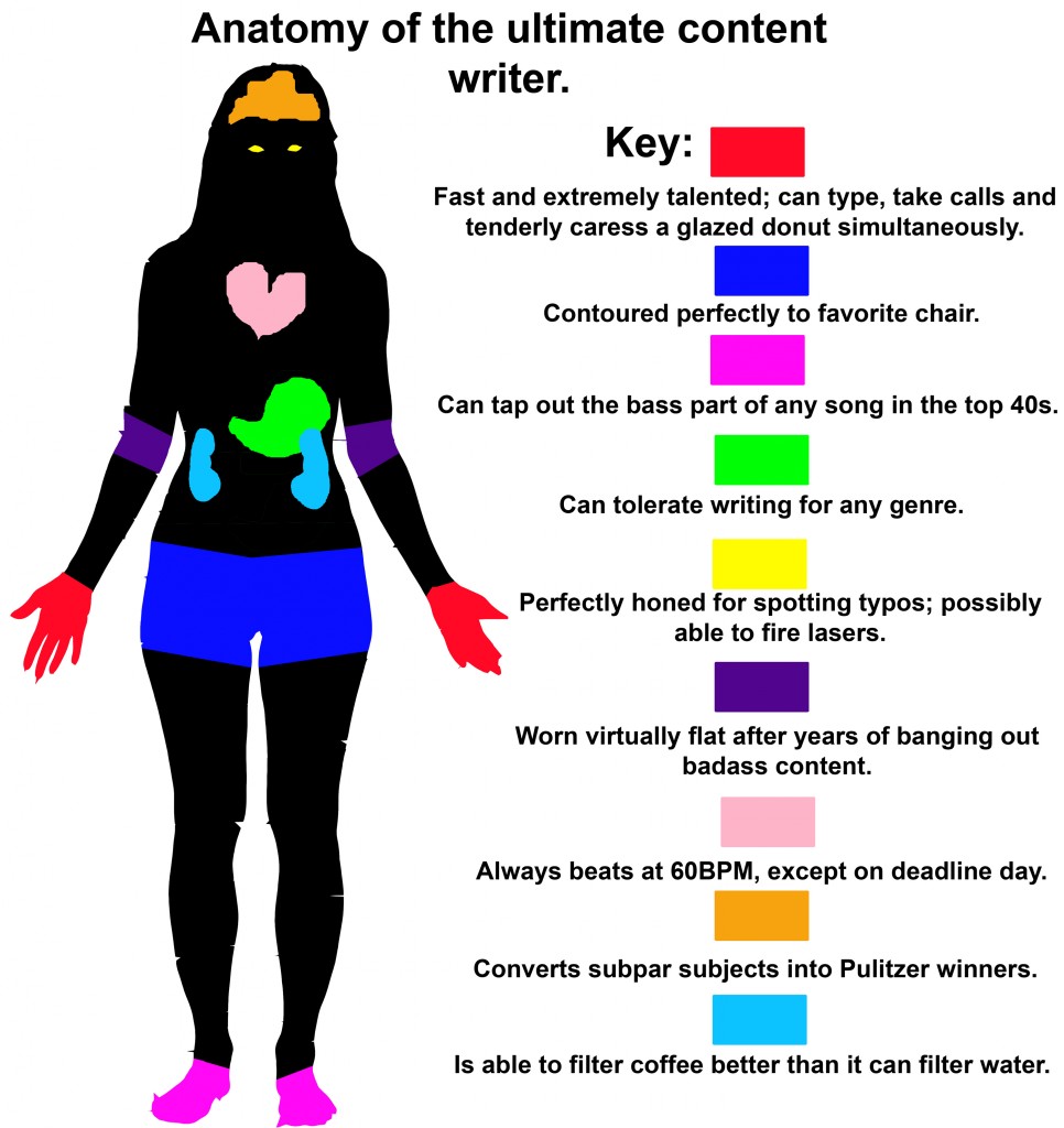 Content writer Content writer