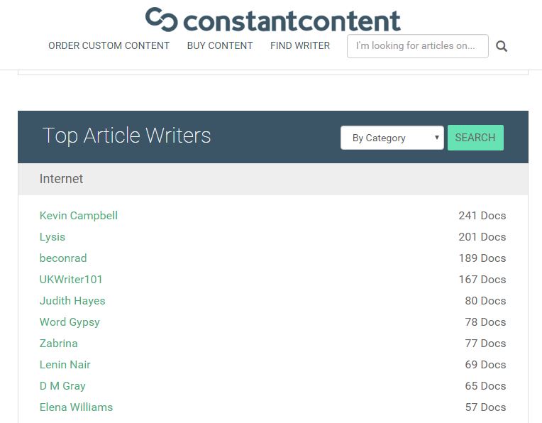 Constant Content Top Article Writers page.
