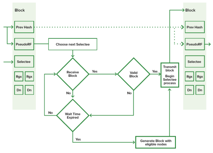 Flowchart