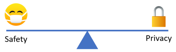 Safety and privacy scale.