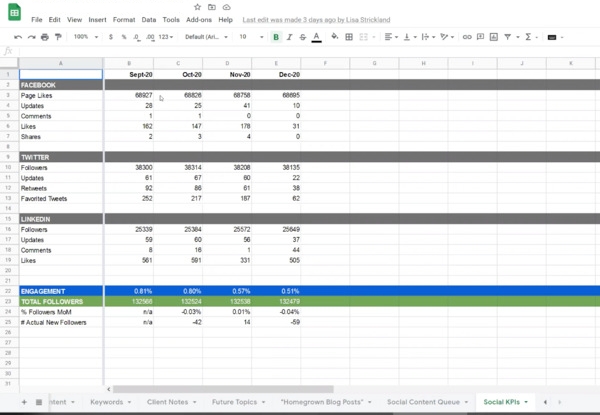 Content roadmap