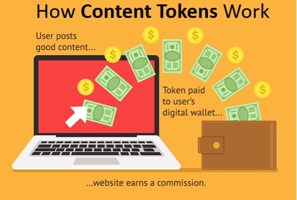 How content token works