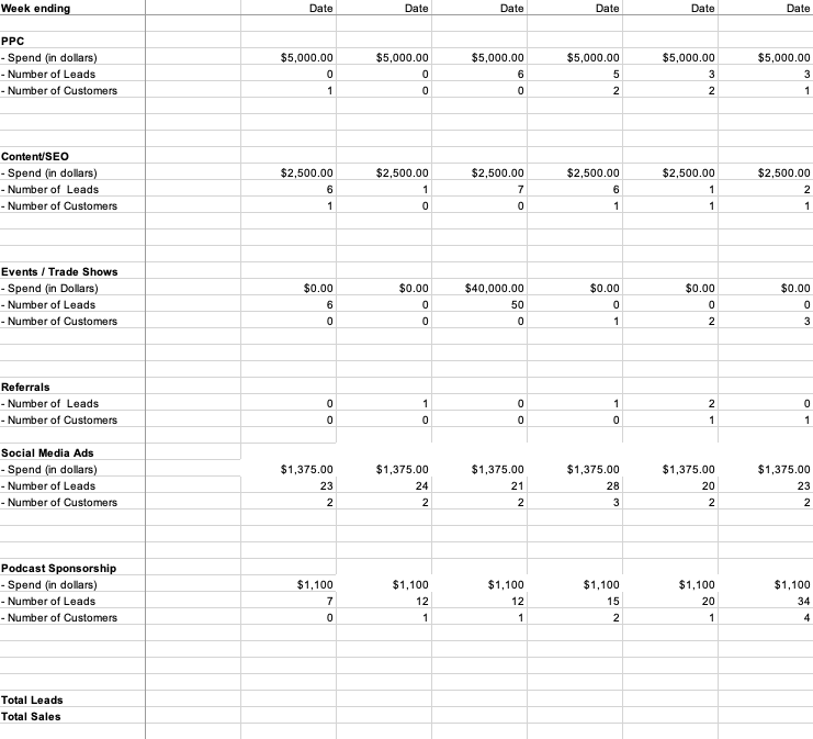 Blockchain marketing spreadsheet