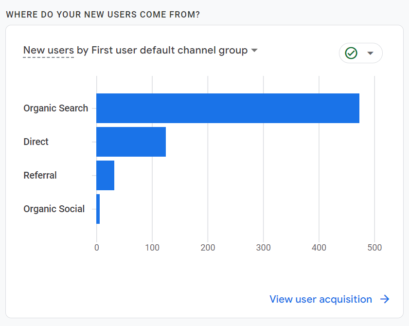 Users graphic