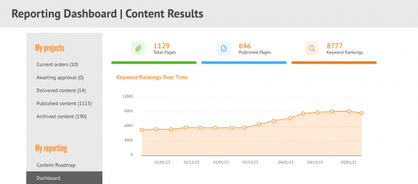 reporting dashboard