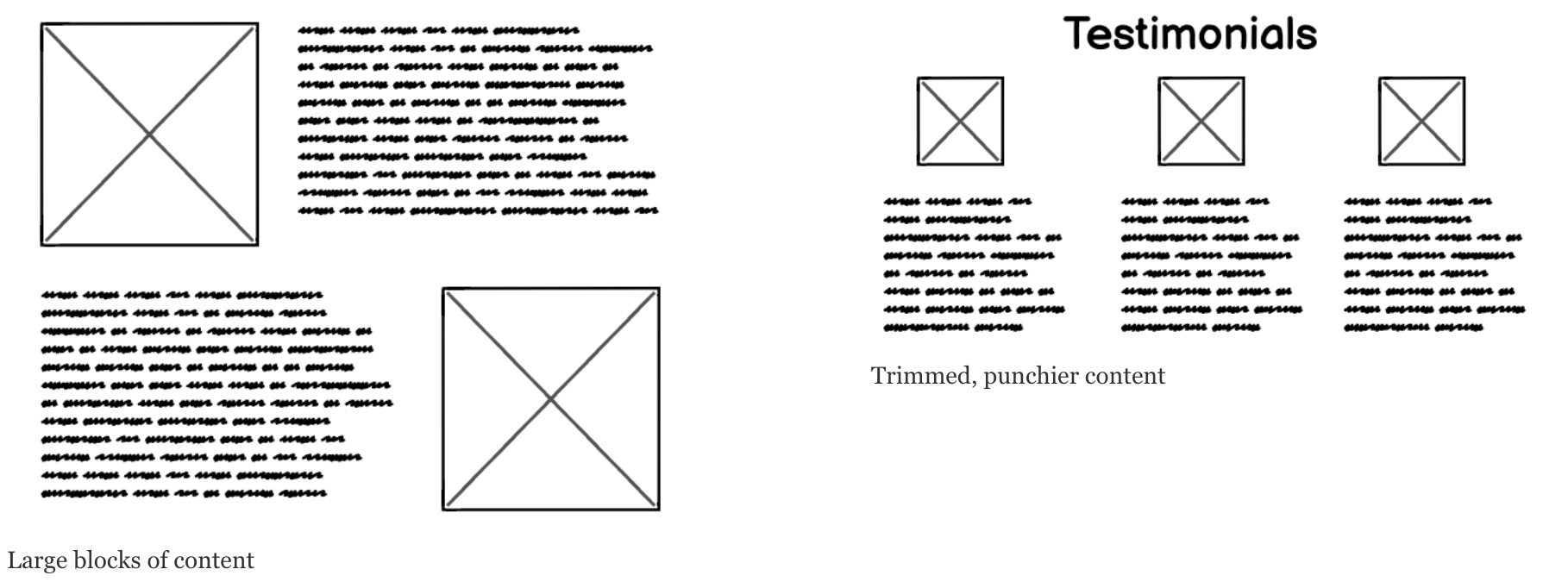 wireframe A/B testing content blocks