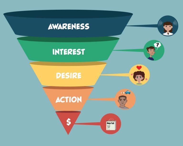 sales funnel 