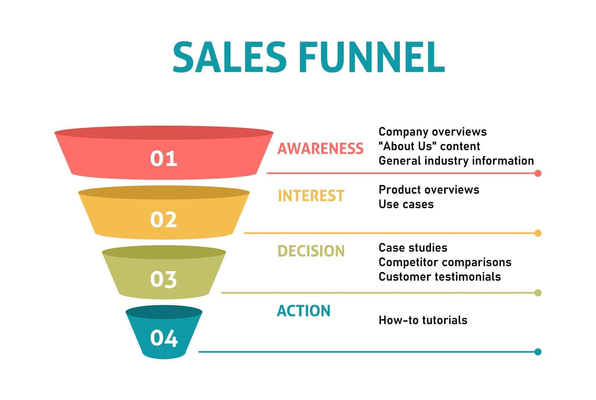 sales funnel