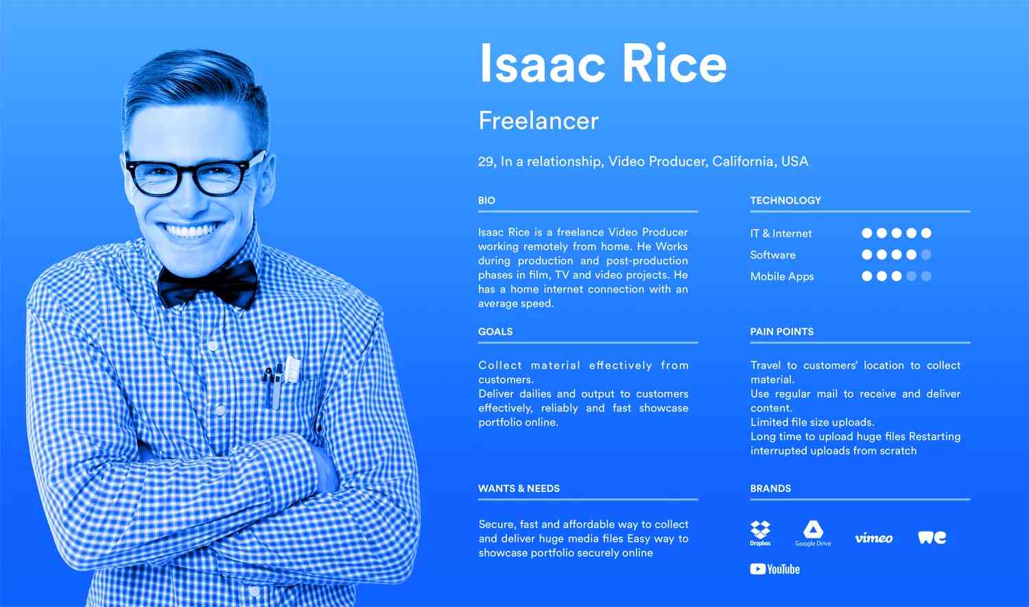 Isaac Rice profile
