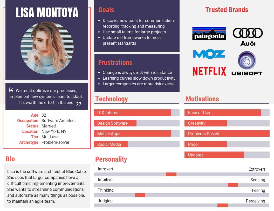 Lisa Montoya Profile