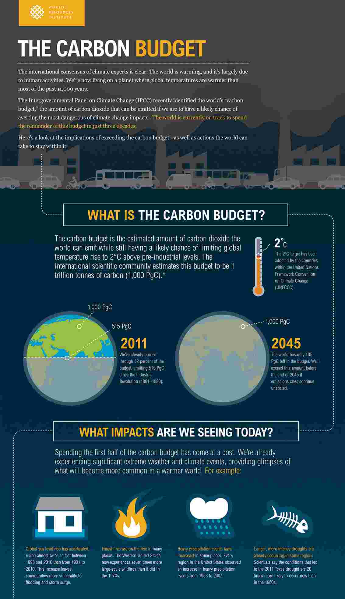 the carbon budget's b2b infographic