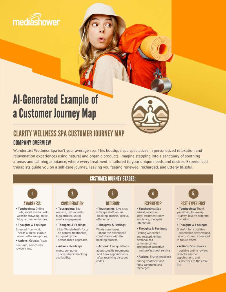 Customer Journey Map Example