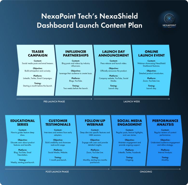 nexapoint tech's nexashield dashboard launch content plan