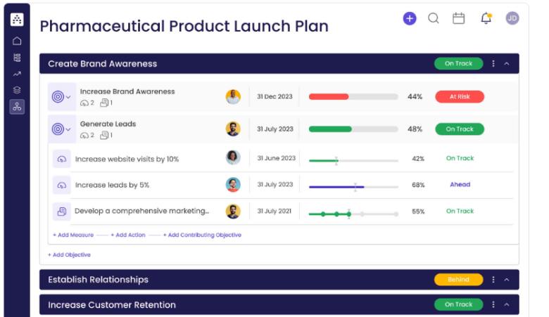 pharmaceutical product launch plan