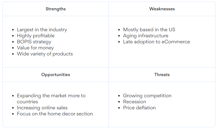 Examples of SWOT Analysis The Home Depot