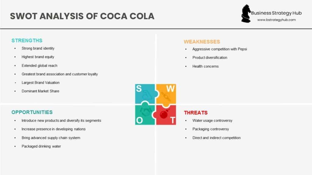 Coca Cola SWOT analysis