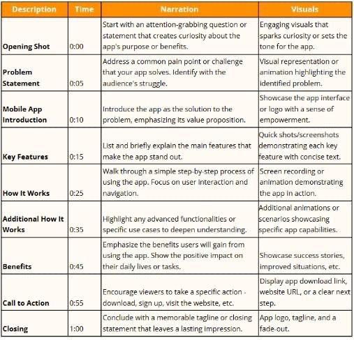 mobile app demo video script including narration and visuals