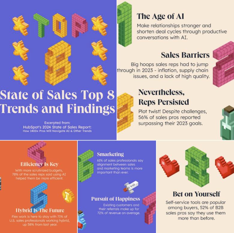 infographics of state of sales