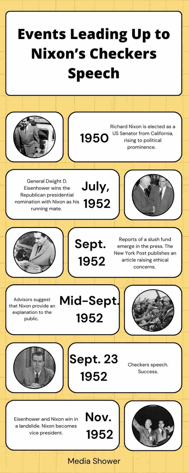 events leading up to Nixon's checkers speech