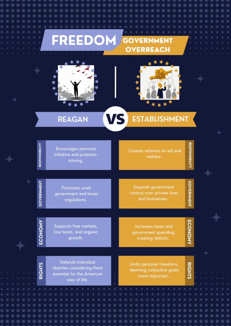 freedom vs government infographic