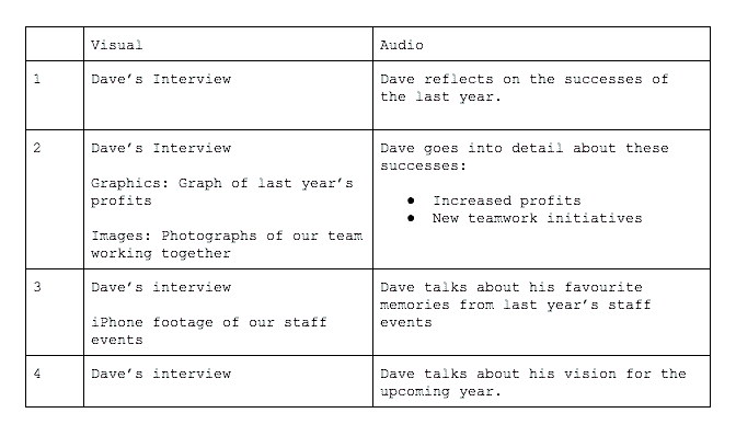 table of a case study interview with the sample video script