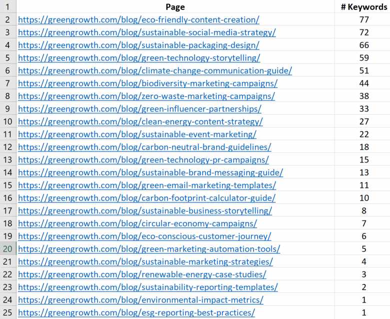 Pages list on an excel sheet