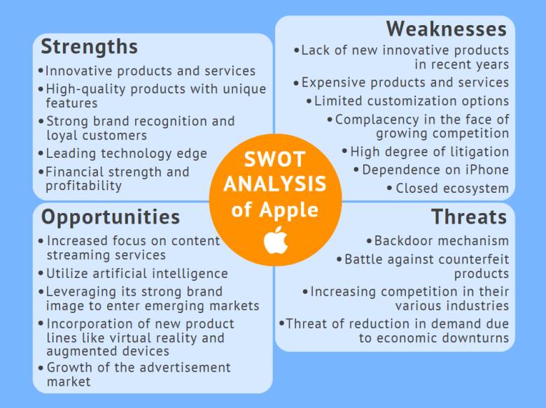 SWOT analysis of Apple