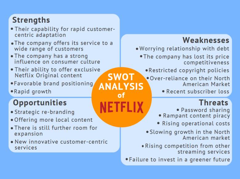 SWOT analysis of Netflix