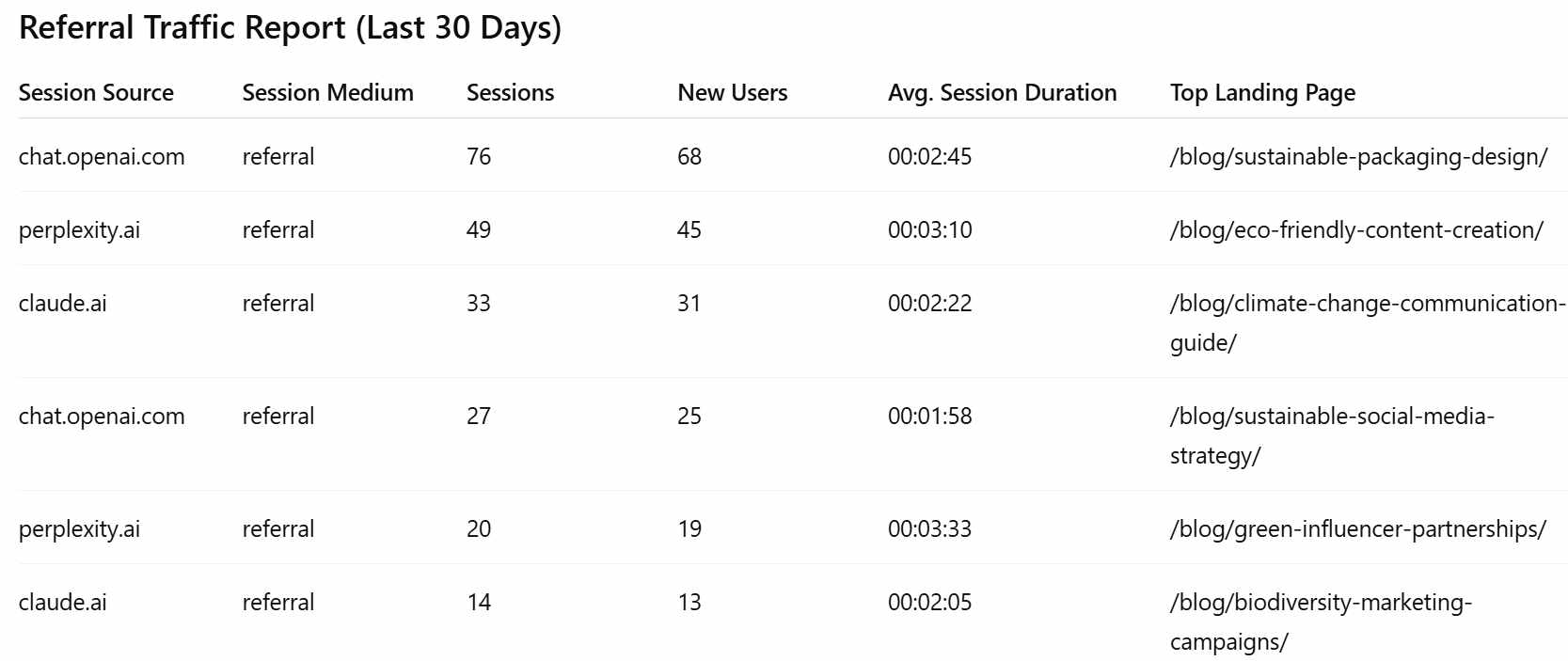 referral traffic report