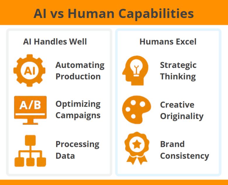 AI vs human capabilities