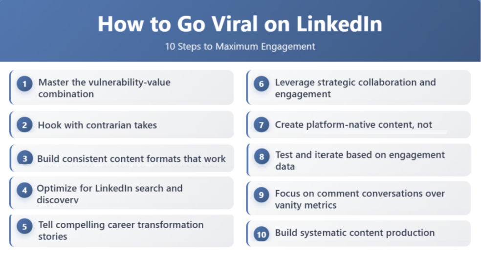 How to go viral on LinkedIn