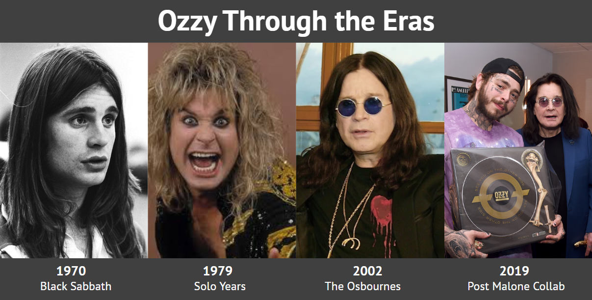 Ozzy Osbournes evolution from 1970 to 2019 in photos