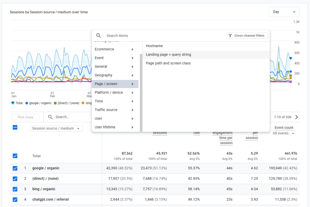 Daily session overview by source:medium with page:screen filter