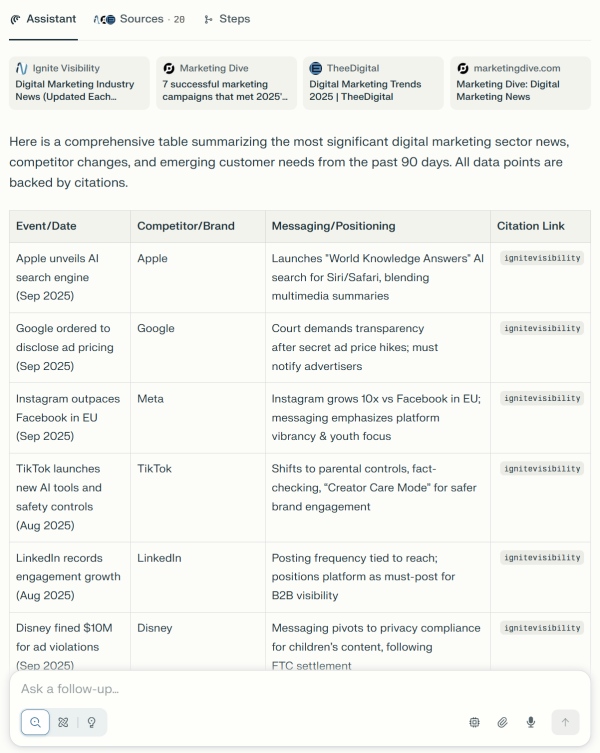 Major marketing events and changes listed