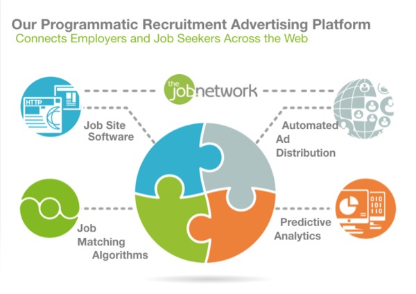 Recruitment advertising