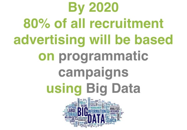 Recruitment advertising