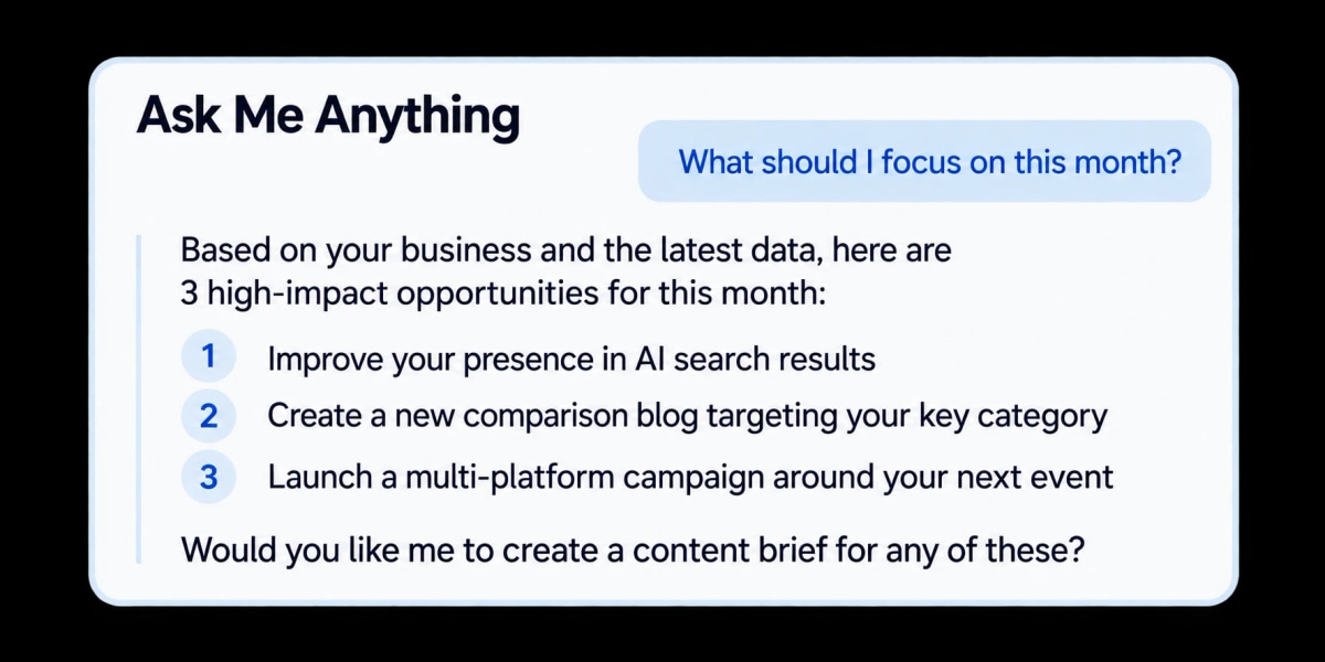 Ask Me Anything answering “What should I focus on this month?” with three high-impact opportunities
