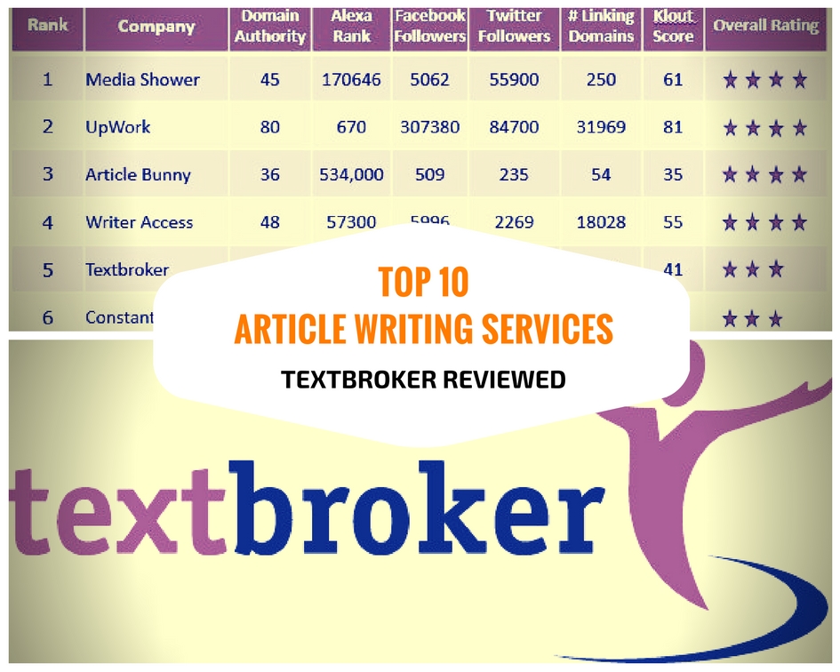 textbroker content writing service by experts