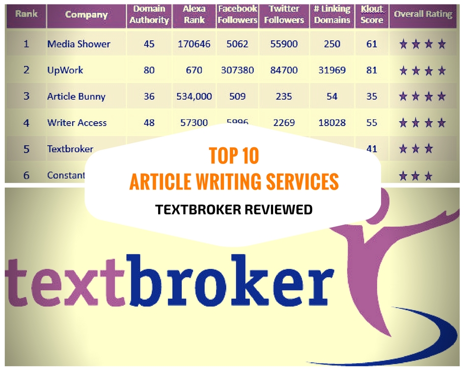 structure your writing for iwriter vs textbroker