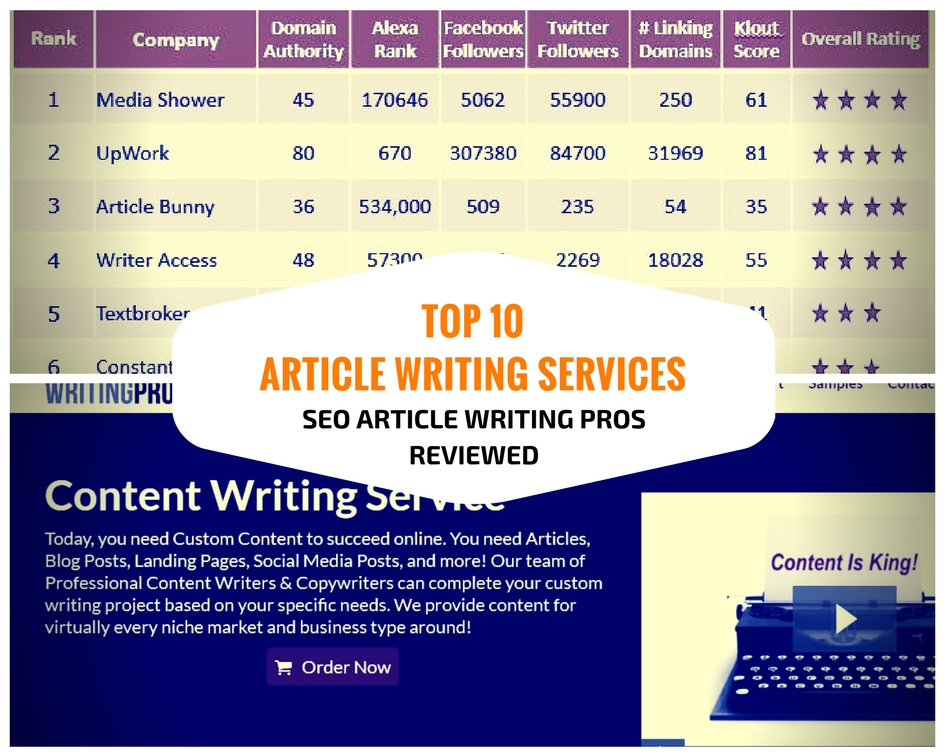 top content article writing