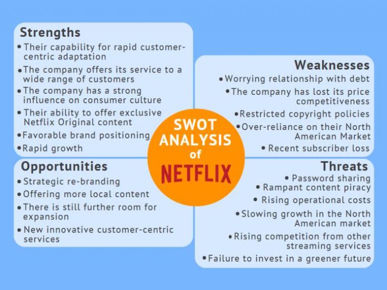 How to Create a SWOT Analysis With Examples [+ Free AI Tool]