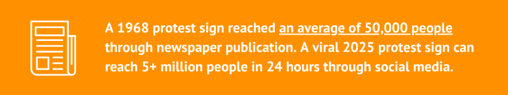 Comparing 1968 protest sign reach of 50,000 via newspapers to 2025 viral sign reaching 5+ million via social media