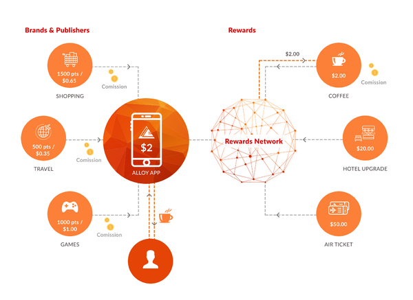 Alloy ICO