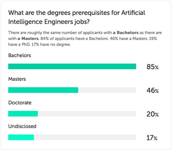 Average Salary Of Software Engineers In 2025 Health