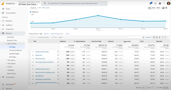 Content Marketing Statistics 101: How to Measure the Metrics that Matter