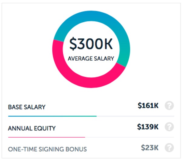 Airbnb Jobs | airbnb tech jobs that pay over 275k paysa blog Airbnb Jobs | airbnb tech jobs that pay over 275k paysa blog