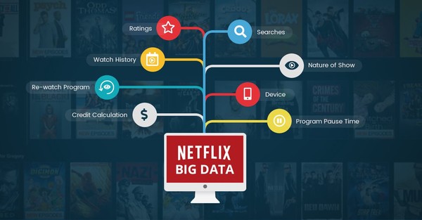 Netflix big data.
