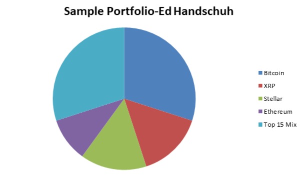 Crypto portfolio