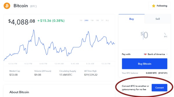 Bitcoin market cap chart.